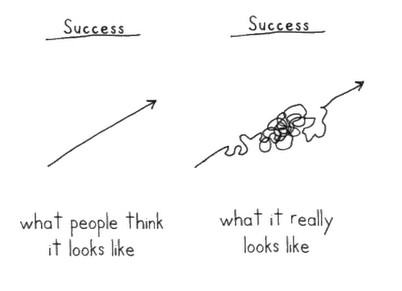 success